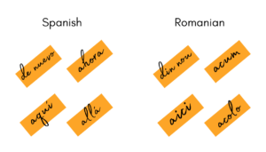 Key Vocabulary Similarities in Romanian and Spanish